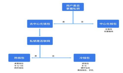 TP钱包的币被盗能查到IP地址吗？