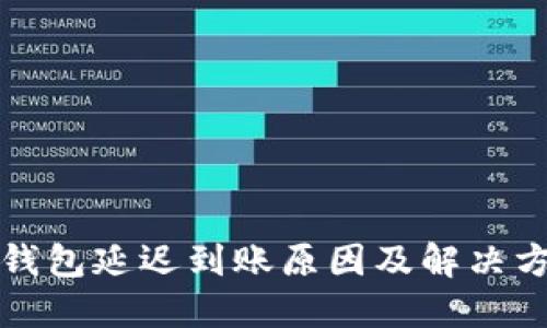TP钱包延迟到账原因及解决方案
